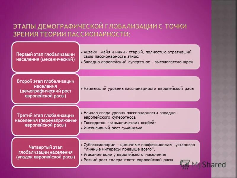 Фазы глобализации. Фазы глобализации. Фазы глобализации. Этапы экономической глобализации. Интернационализация хозяйственной жизни.