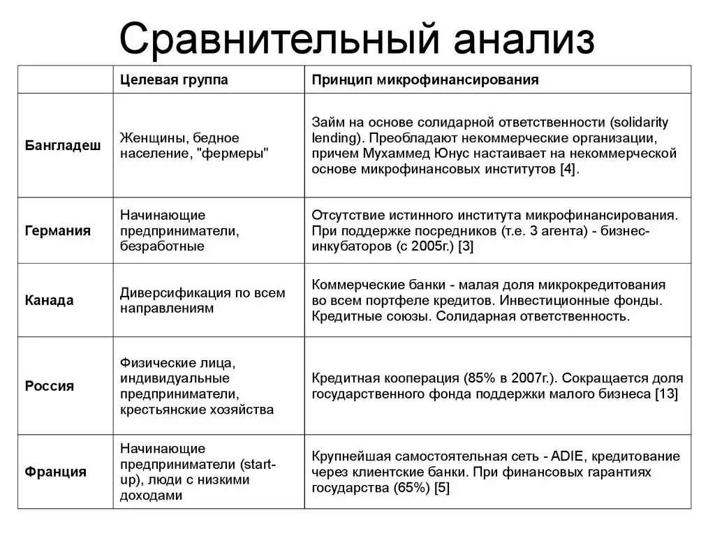 Сравнительный анализ. Сравнительный анализ исследования. Сравнительный анализ анализ. Сравнительный анализ пример. Анализ и сравнение полученного