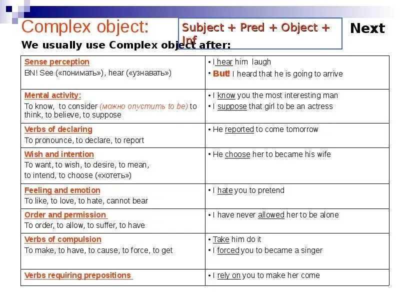 Сложное дополнение в английском языке таблица. Соmplex subject в английском. Complex object. Правило комплекс Обджект. Object definition