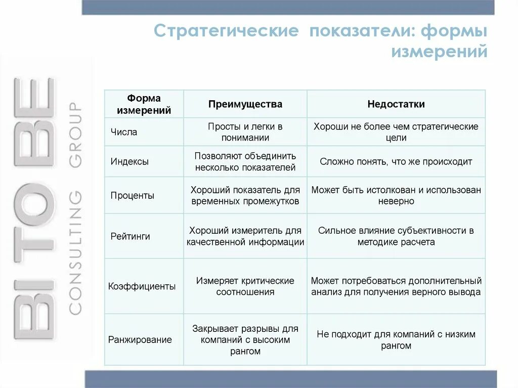 Стратегические показатели. Стратегические показатели компании. Стратегические показатели деятельности организации. Индикаторы стратегической деятельности. Показатели стратегических задач