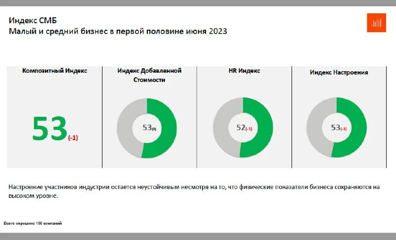 каналы продаж b2b. B2b исследование. рынок b2b направления. Report b2. B2b research.