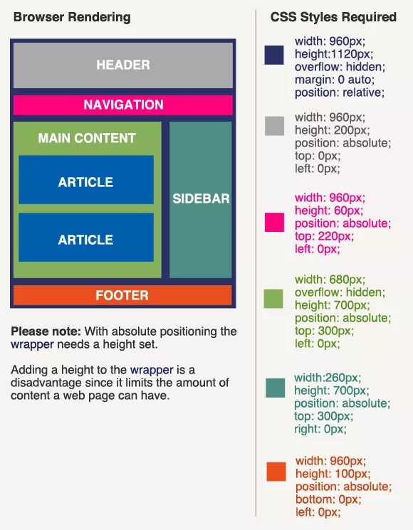 Заголовки html css. Css учебник. css layout. html css layout. html разработка.