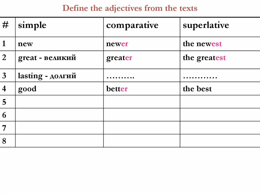 New comparative adjectives