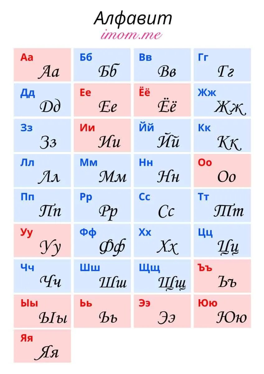 Алфавит. Русский алфавит. Алфавит русский по порядку. Алфати.