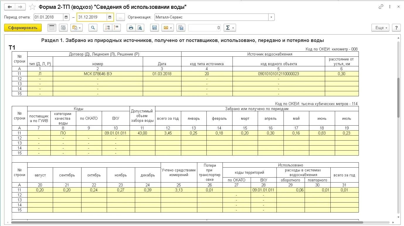 Отчет 2 ТП водхоз. Статистическая отчетность 2 ТП водхоз. Форма 2 ТП водхоз пример. Форма 2 ТП вода заполнение. Report ii