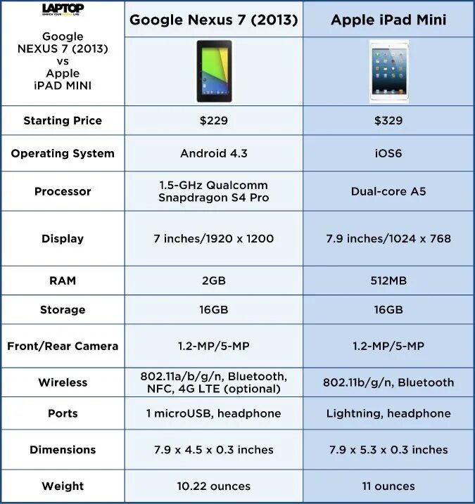 Планшет какое разрешение. Nexus 7 планшет габариты. размер планшета андроид. параметры экрана планшета. разрешение экрана айпад мини 1.