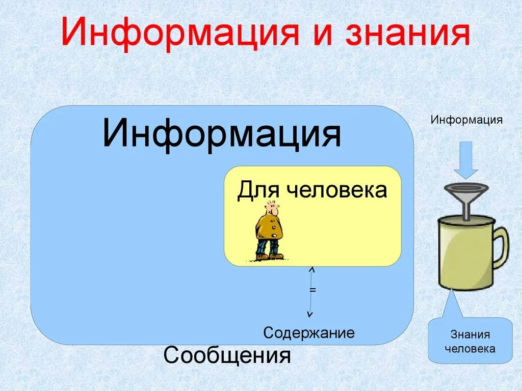 Урок информация и знания. Информация и знания. Информация и знания презентация. Данные информация знания. Информация и знания 7 класс.