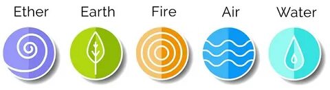 Element meaning