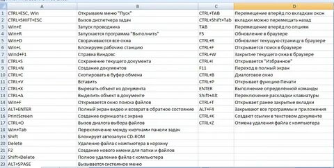 Сделать горячие клавиши windows 10