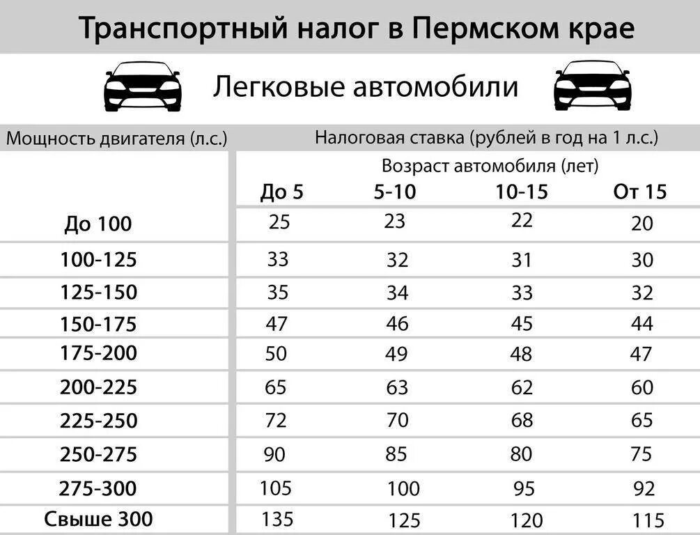 Какой налог на двигатели