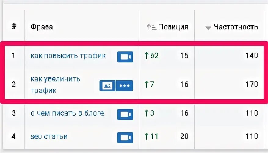 Какие трафики