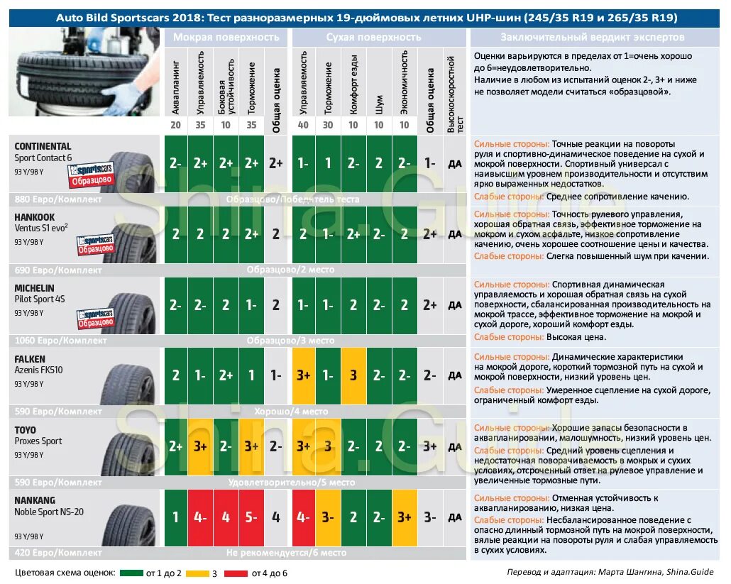 Тест шин r19