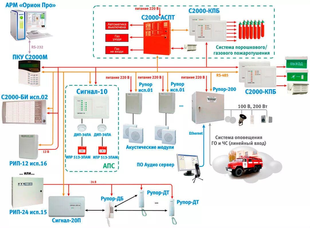 Арм исп. Блок пожарной сигнализации с2000. Болид система пожарной сигнализации с2000. Схема пожарной сигнализации Орион. АПС пожарная сигнализация схема.