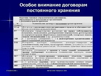 Сроки хранения технологической документации