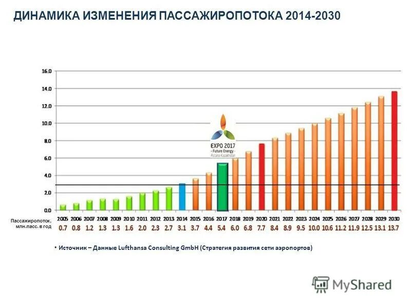 World in 2030. Мировой туризм статистика. Население земли к 2030. 2014 2030. Карта мира 2030 года.