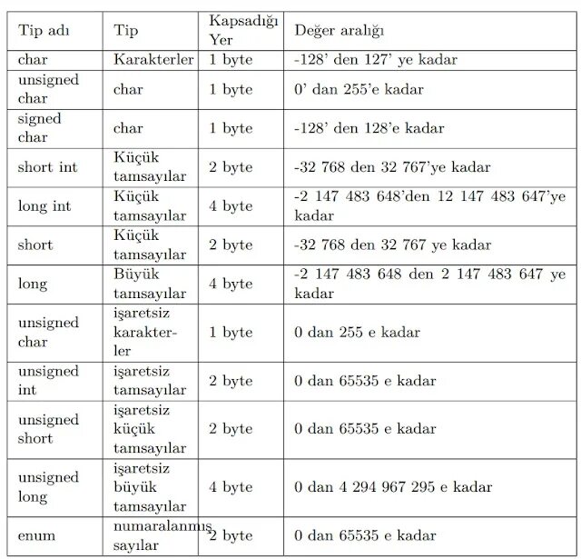 Mysql unsigned