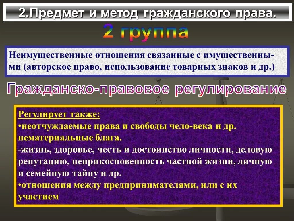 Гражданское право. Гражданко ЕПРАВО. Какие сферы регулирует гражданское право