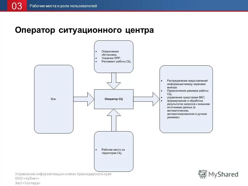 Работа управляющей в краснодаре. Глава росреестра краснодарского края. Работа управляющей в краснодаре. Управляющая компания краснодар. Директор бти краснодарского края.