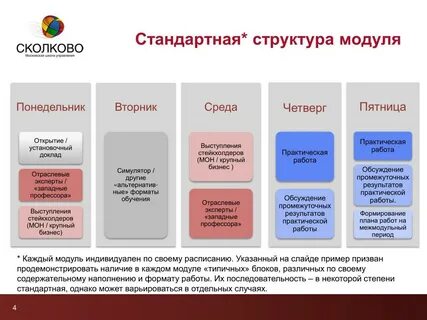 Содержание модульной образовательной программы