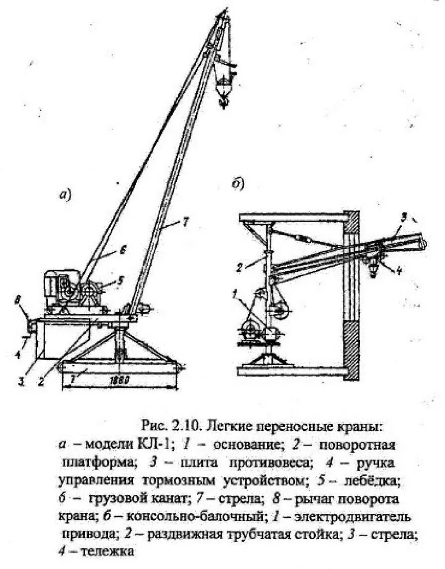 Рабочий элемент крана. Стойка стрела с лебедкой схема. Быстровозводимые краны схема грузового каната. Грузоподъемные краны схема их рабочего органа. Типы строительных кранов.