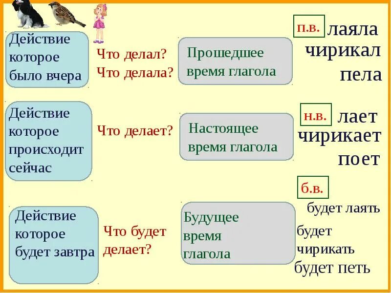 Прошедшее существительное