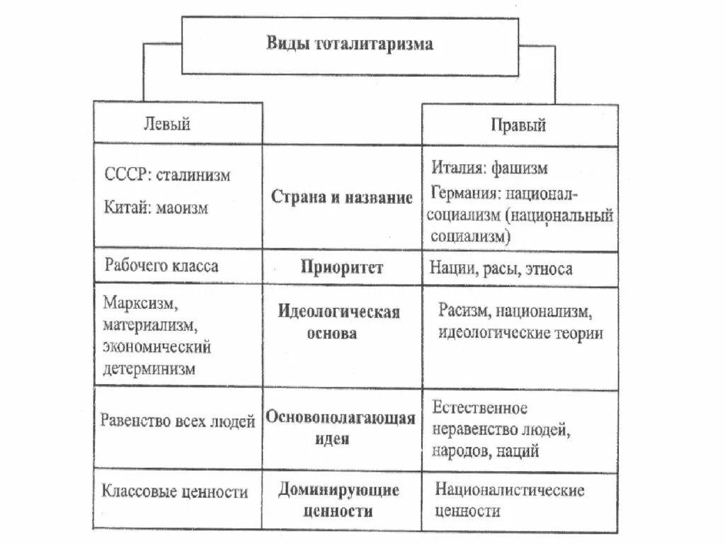 Характеристика общественного регресса. Критерии биологического прогресса и регресса. Примеры регресса в обществе. Развитие общества. Регресс общества сравнение.