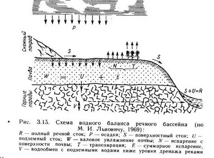 Водный схема