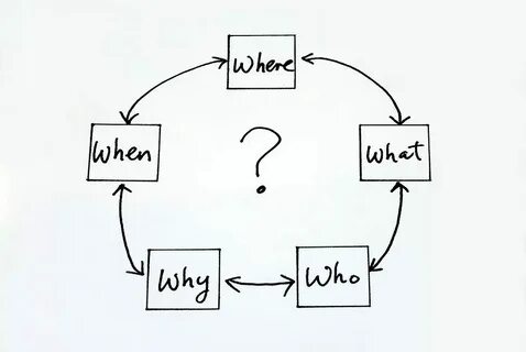 5 why 2 how