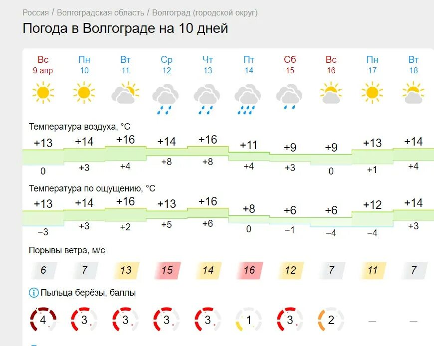 Погода в Волгограде. Прогноз погоды в Волгограде. Погода погода в Волгограде. Погода в Волгограде сегодня.