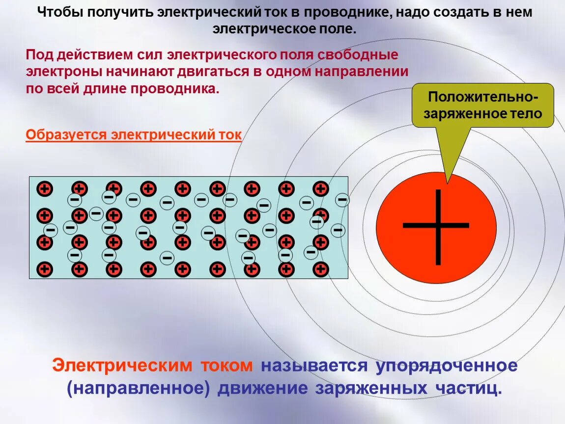 Протекание электрического тока через металлический проводник. Протекание электрического тока через металлический проводник. Металлические проводники. Электрический ток в металлах формулы 8 класс. Электрический ток и электрическое поле.