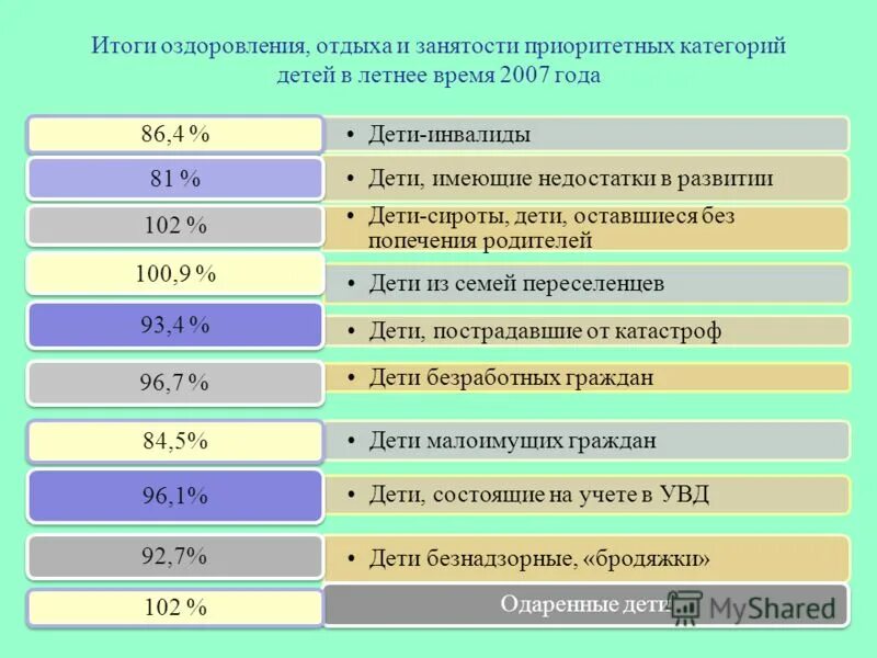 оценка эффективности оздоровления детей в лагере таблица. показатели эффективности оздоровления детей в лагере. итоговая оценка эффективности. оценка эффективности оздоровления детей в лагере. оценка оздоровительного эффекта.