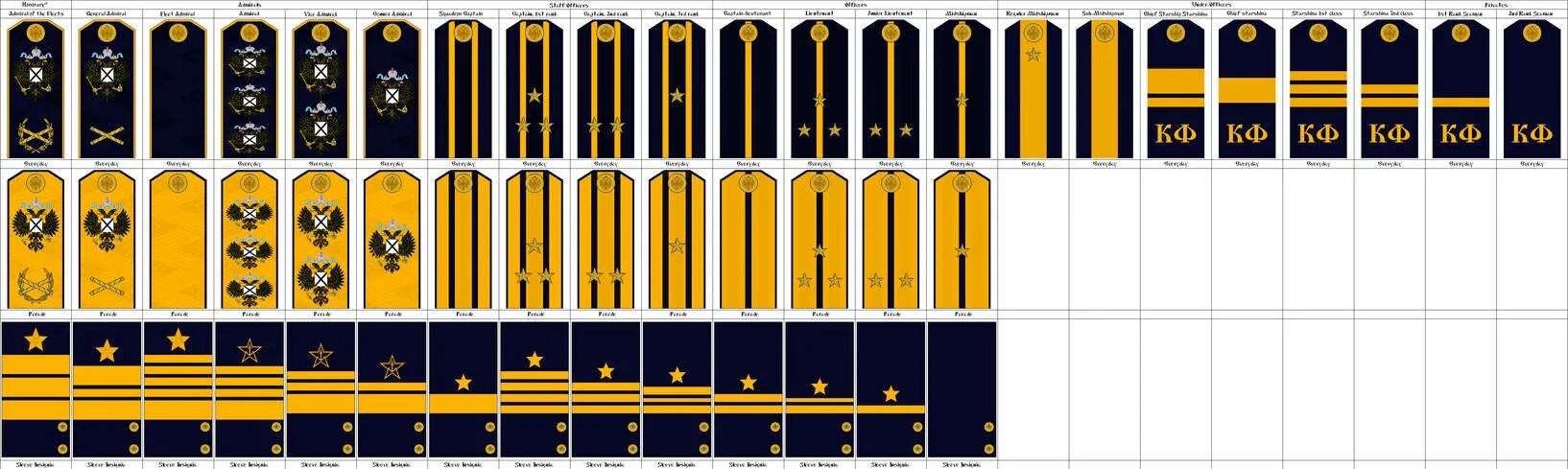 Погоны стран. Морские звания в военно-морском флоте по возрастанию России и погоны. Погоны армии ВМФ. Адмиральские звания ВМФ России погоны. Погоны и звания в армии и на флоте РФ.