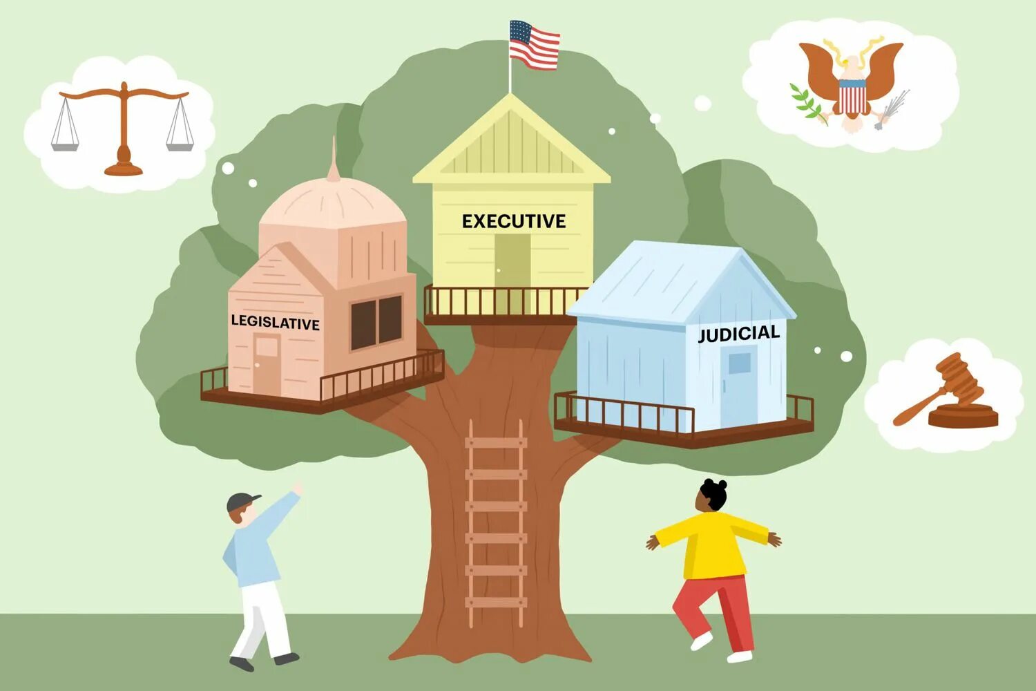 Three branches. Branches of government. Three Branches of Power. Three Branches of government in the USA. Australia Legislative Branch.