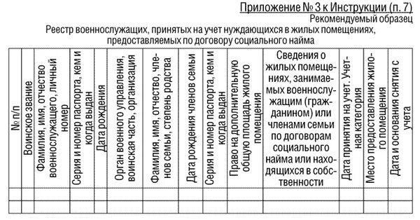 Приказ 969 министра обороны. Приказ 969 мо рф. Приказ 7 мвд. 01. Приложение 7 к инструкции.