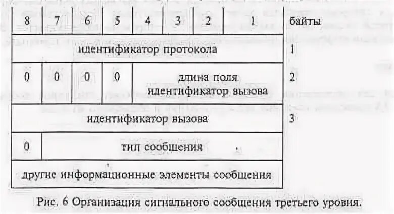 Идентификатор протокола