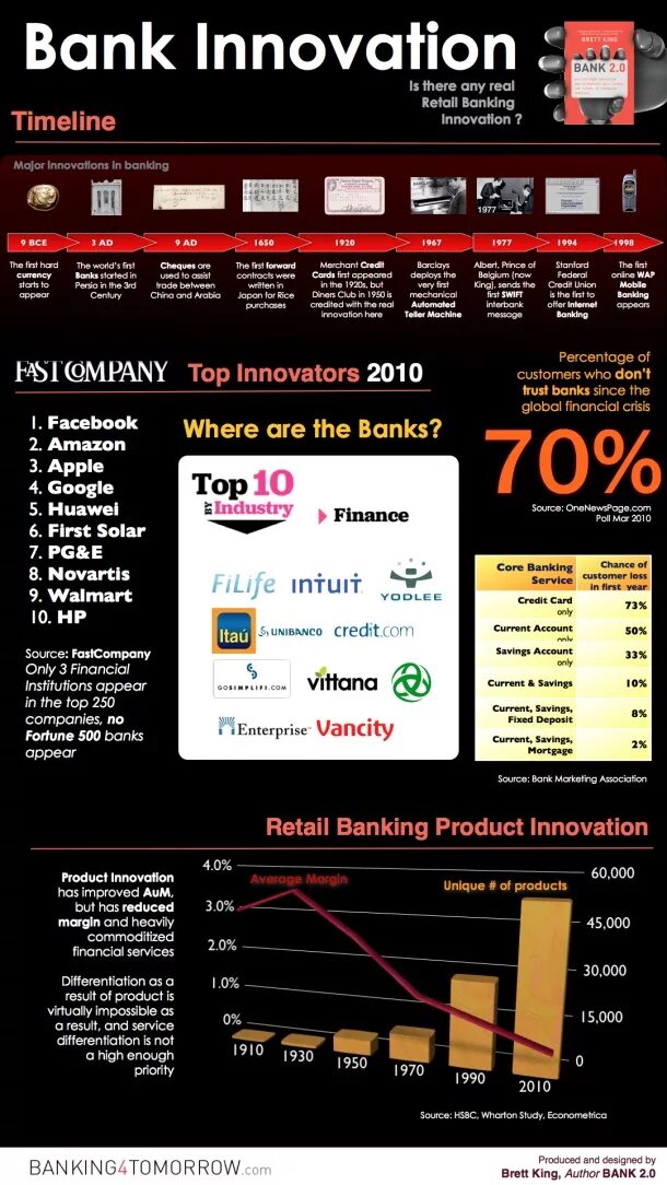 Banking 500. Banking Innovations. Innovation Bank. Розничный банкинг. Retail Banking.