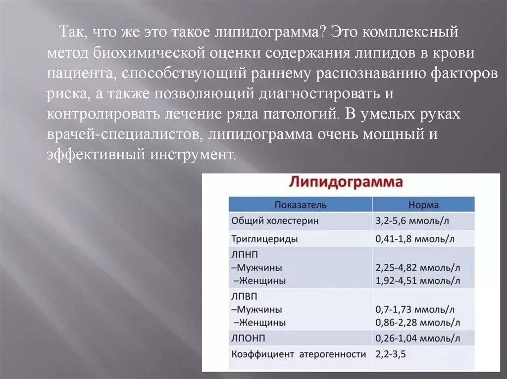 Таблица липидограммы. Липидограмма. Нормы показателей липидного спектра. Липидограмма крови. Нормальные показатели липидов в крови.