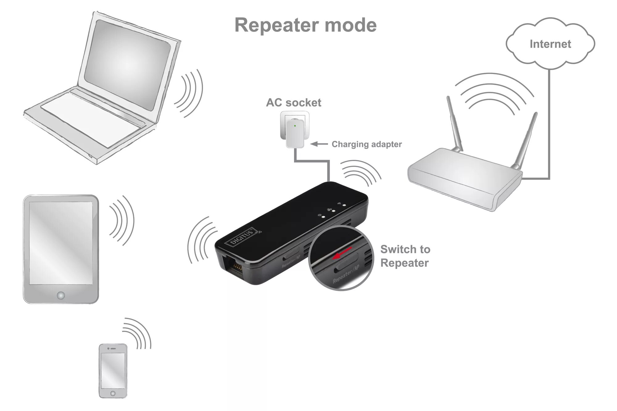 Подключить Wi Fi Repeater. Роутер для принтера. Что такое маршрутизатор на принтере. Печать через роутер.