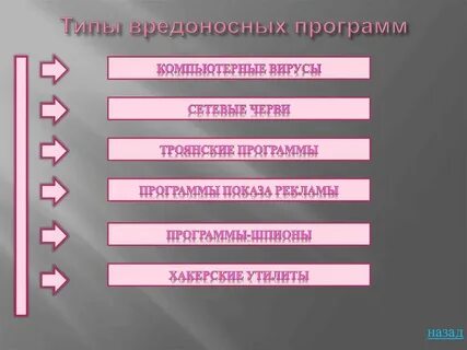 Основные виды вредоносного по