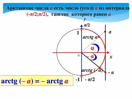 Тангенс 1 2 угол