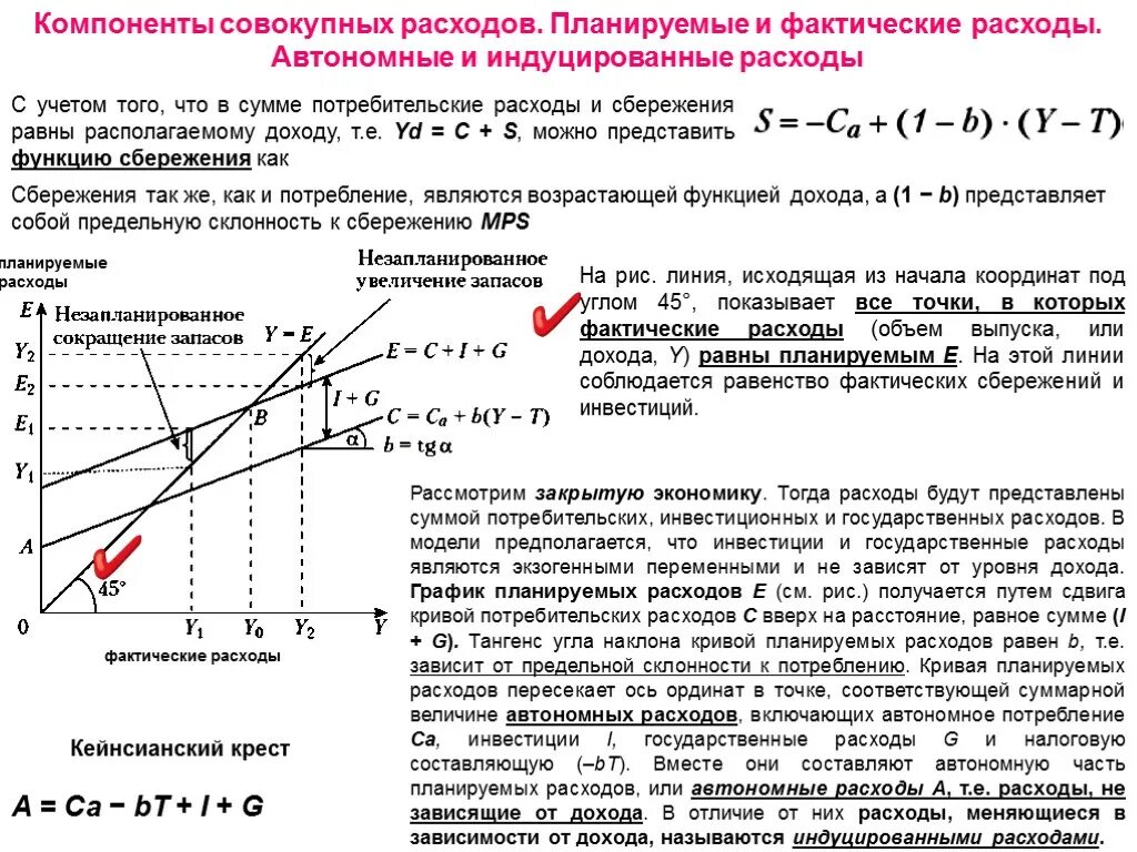 Изменение потребительских расходов. Модель доходов. Формула сбережения в экономике. График потребительских расходов. Доход потребление и сбережения.