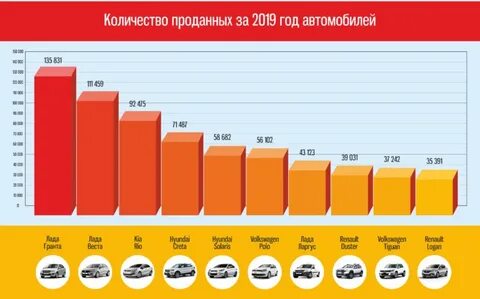 Объем рынка новых автомобилей