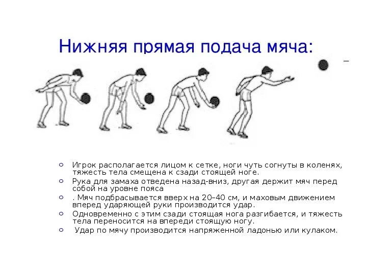 Техника выполнения прямой нижней подачи в волейболе. Подача одной рукой снизу в волейболе. Подача снизу в волейболе. Техника нижней прямой подачи мяча в волейболе. Техника выполнения нижней прямой подачи.