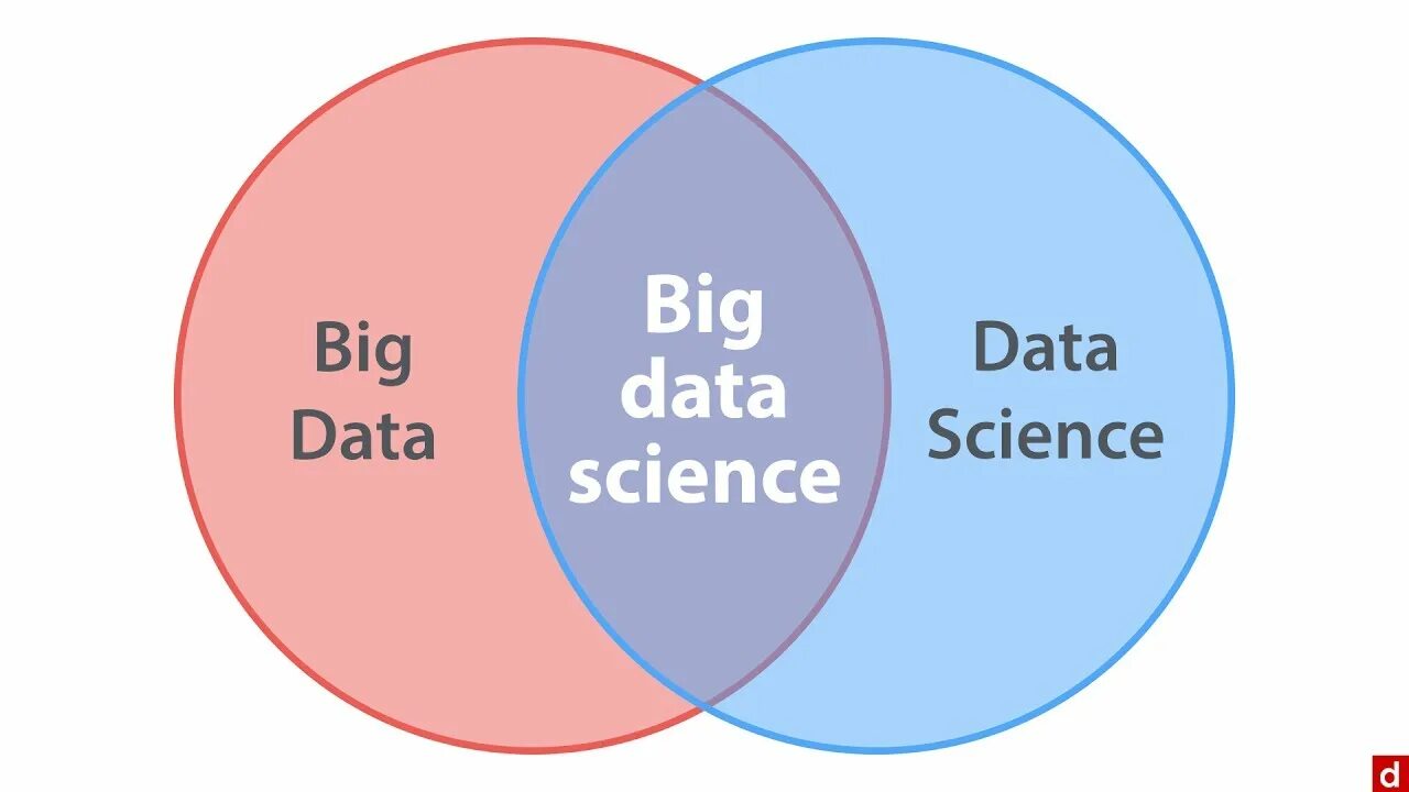 Data article. Data science. большие данные и data science. big data. big data scientist.