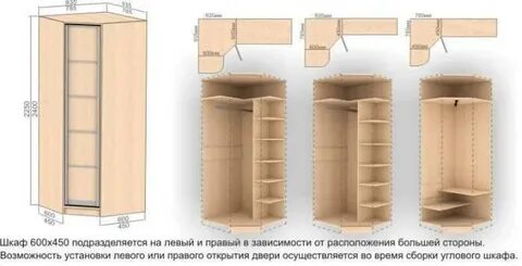 Какие размеры углового шкафа