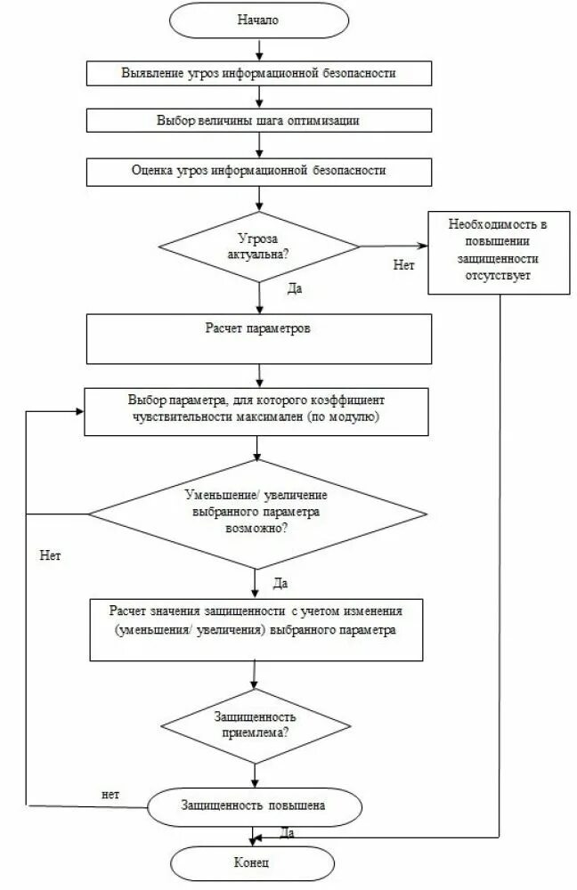 Управление информационными системами курсовая