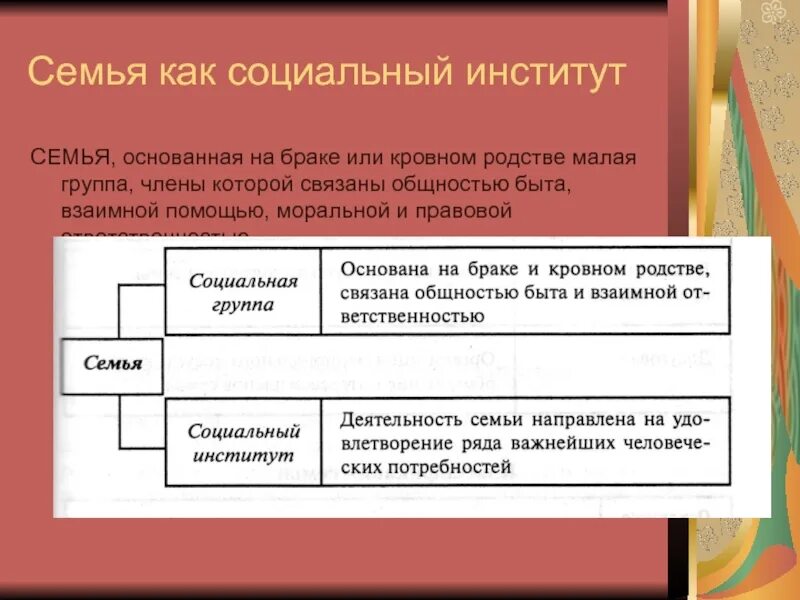 Семья социальный институт функции семьи. На семью не влияют другие социальные институты. Виды социальных институтов. На семью не влияют другие социальные институты. Основные функции семьи как социального института.
