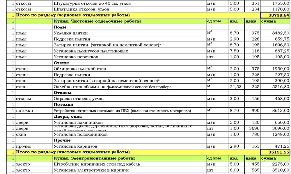 Оплата ремонтных работ