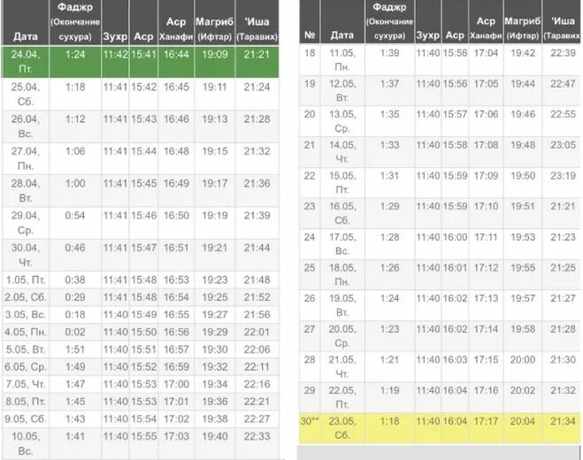 Сухур до какого времени. Сухур до какого времени. Расписание намаза и поста. Расписание пост рамазана в москве. Сухур таблица.