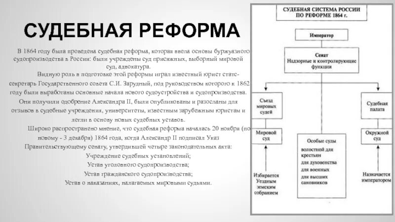 Реформа местного самоуправления в 2024 году. Схема судебной системы по реформе 1864. Судебная реформа 1864 схема. Мировой суд по реформе 1864.